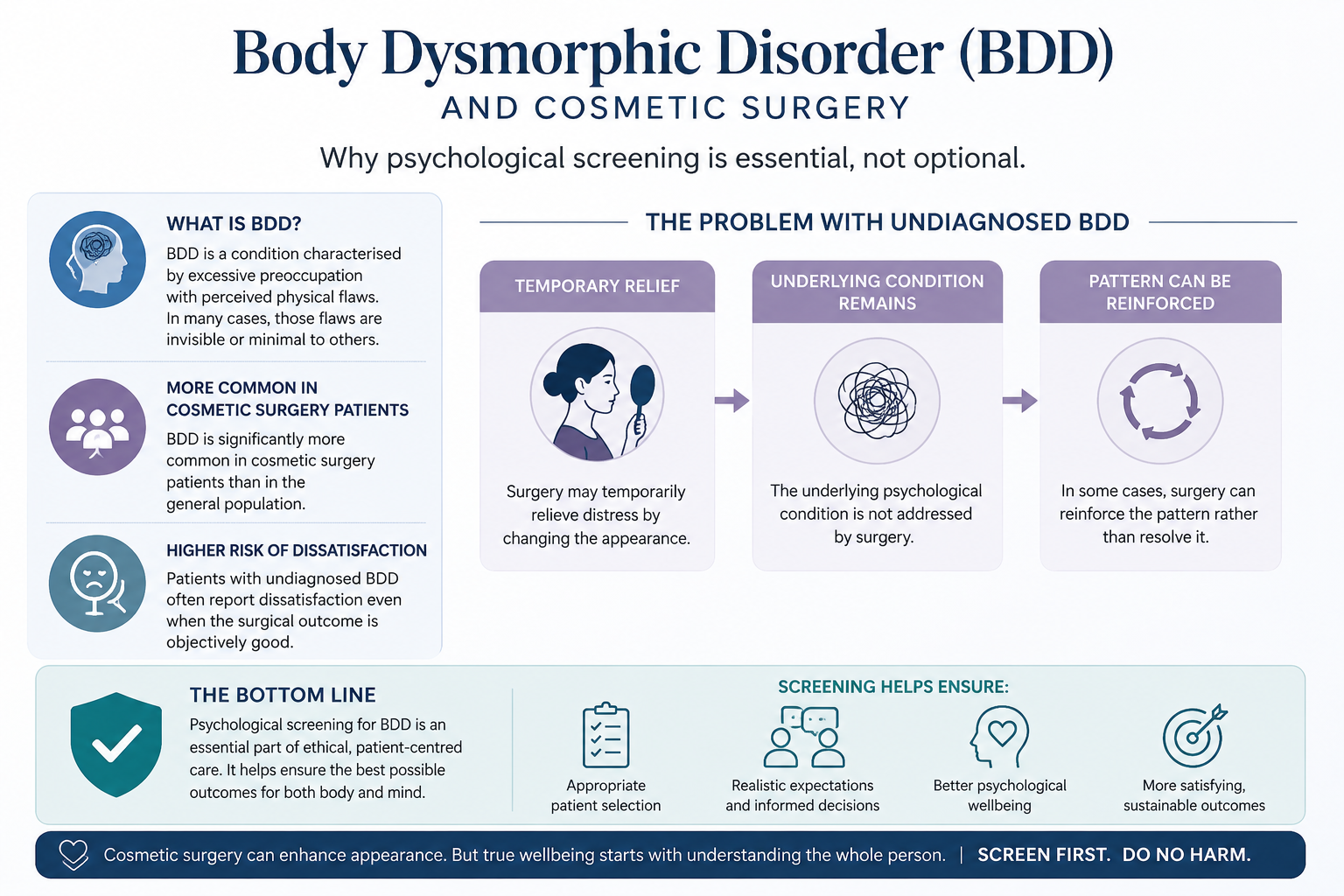 Body Dysmorphic Disorder
