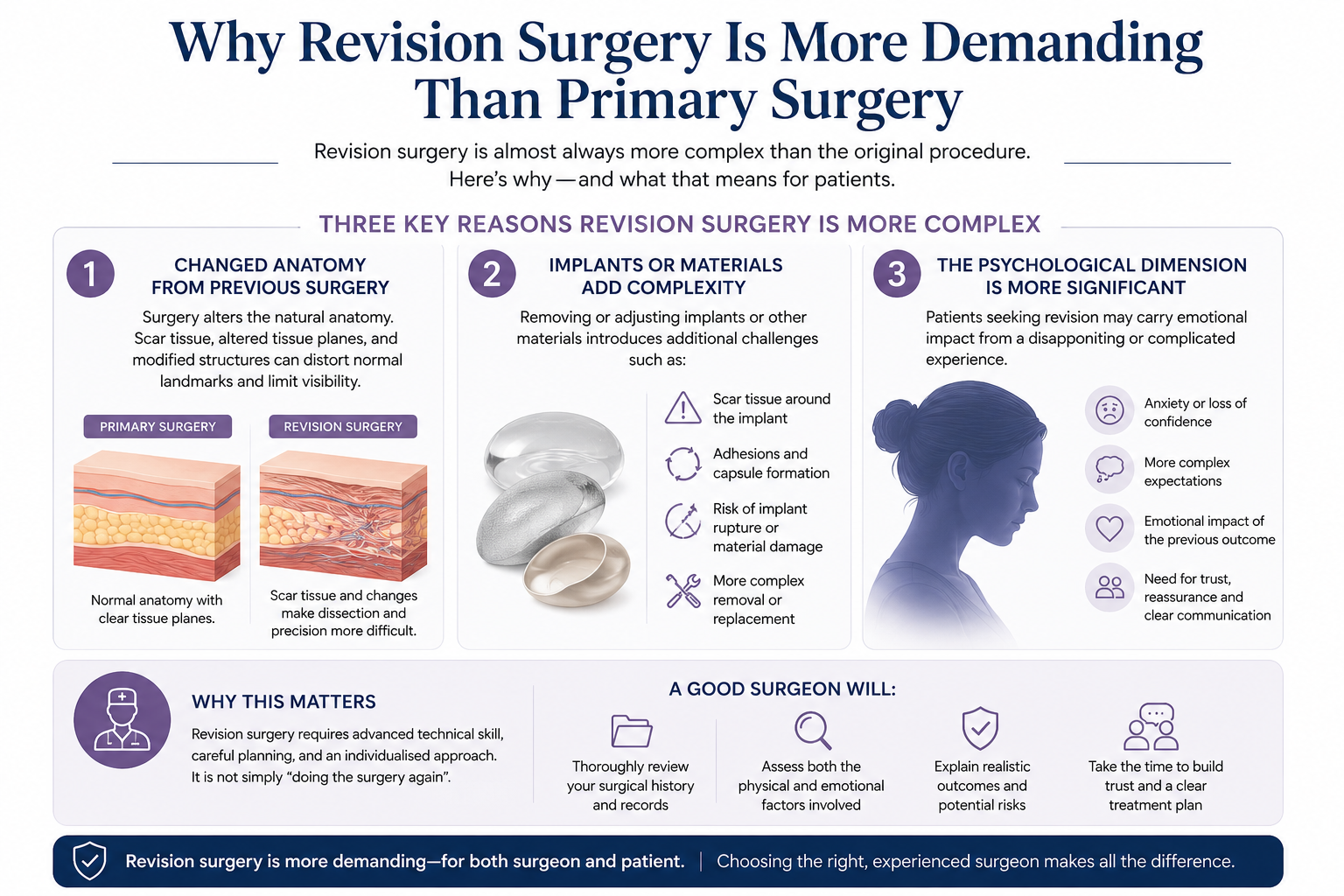 Revision Surgery