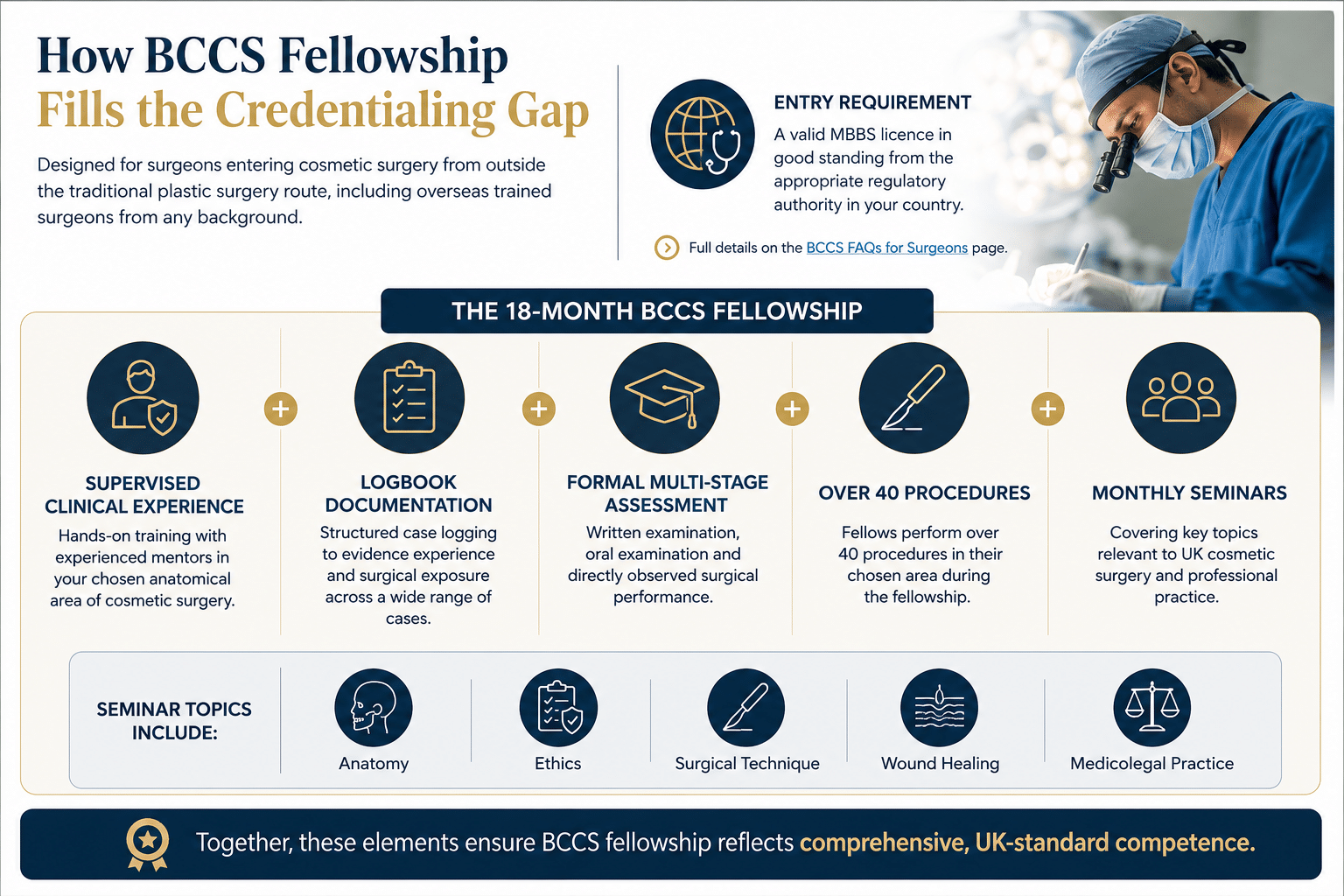How BCCS Fellowship Fills the Credentialing Gap
